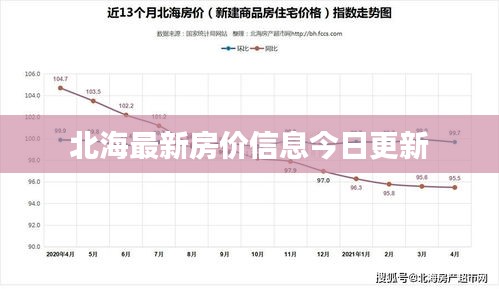 北海最新房價信息今日更新