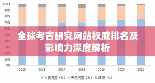 全球考古研究網(wǎng)站權(quán)威排名及影響力深度解析