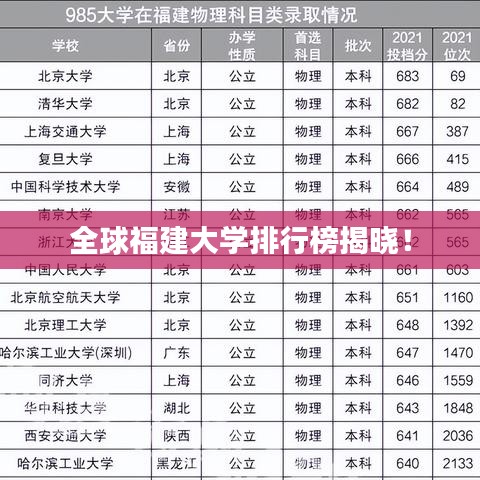 全球福建大學(xué)排行榜揭曉！