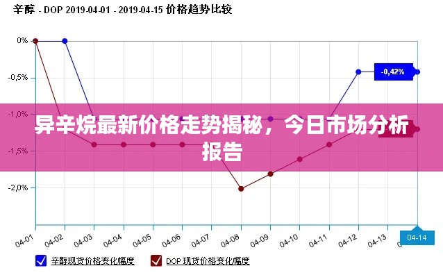 異辛烷最新價(jià)格走勢(shì)揭秘，今日市場(chǎng)分析報(bào)告