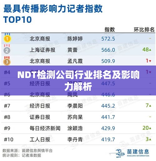 NDT檢測(cè)公司行業(yè)排名及影響力解析
