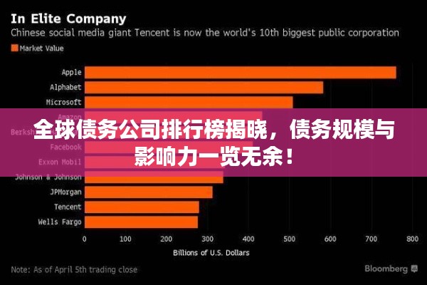 全球債務(wù)公司排行榜揭曉，債務(wù)規(guī)模與影響力一覽無(wú)余！