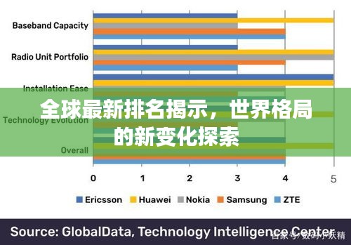 全球最新排名揭示，世界格局的新變化探索