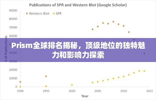 Prism全球排名揭秘，頂級地位的獨特魅力和影響力探索