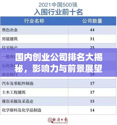 國(guó)內(nèi)創(chuàng)業(yè)公司排名大揭秘，影響力與前景展望
