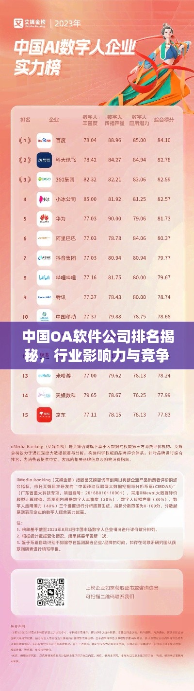 中國OA軟件公司排名揭秘，行業(yè)影響力與競爭力分析