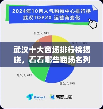 武漢十大商場排行榜揭曉，看看哪些商場名列前茅！