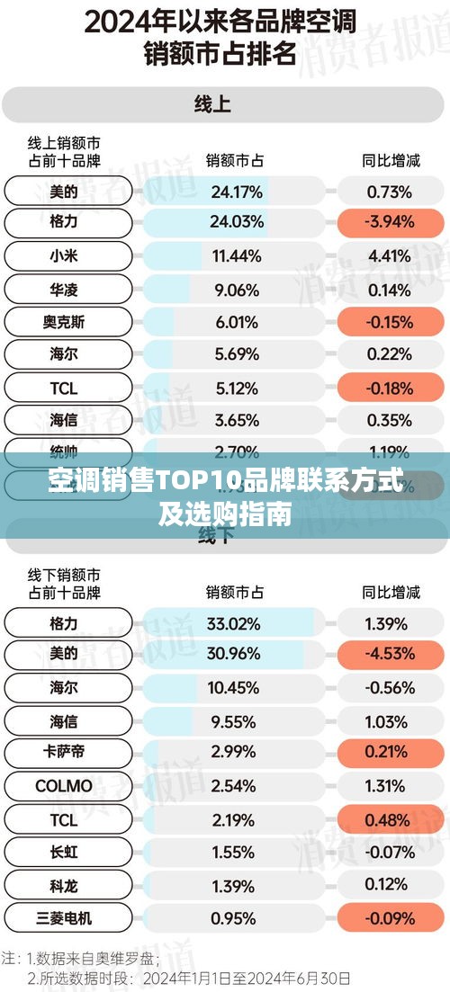 空調(diào)銷售TOP10品牌聯(lián)系方式及選購(gòu)指南