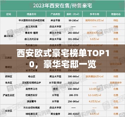 西安歐式豪宅榜單TOP10，豪華宅邸一覽