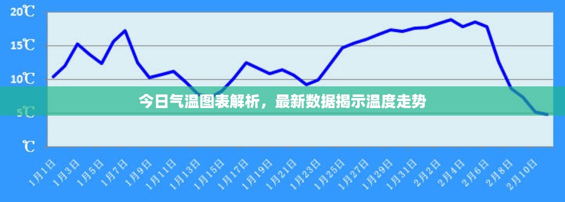 今日氣溫圖表解析，最新數(shù)據(jù)揭示溫度走勢(shì)