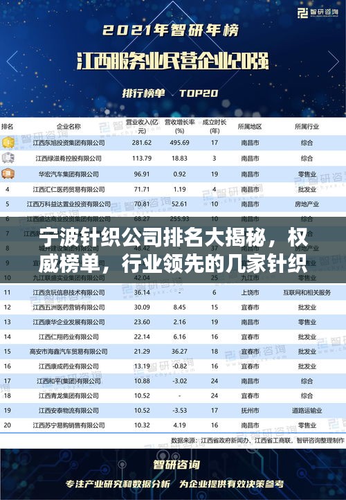 寧波針織公司排名大揭秘，權(quán)威榜單，行業(yè)領(lǐng)先的幾家針織企業(yè)！