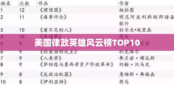 美國律政英雄風云榜TOP10