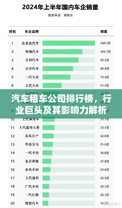 汽車租車公司排行榜，行業(yè)巨頭及其影響力解析