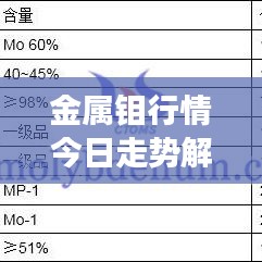 金屬鉬行情今日走勢解析，最新分析與展望