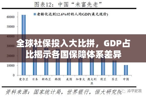 全球社保投入大比拼，GDP占比揭示各國(guó)保障體系差異