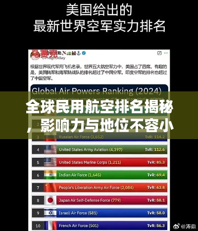 全球民用航空排名揭秘，影響力與地位不容小覷