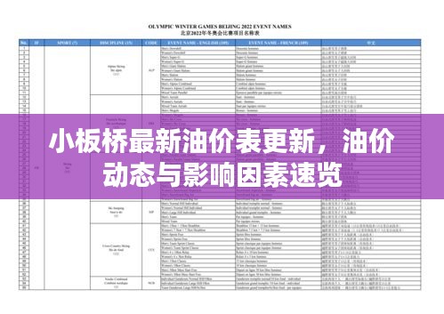 小板橋最新油價表更新，油價動態(tài)與影響因素速覽