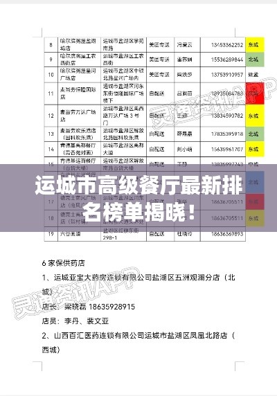 運(yùn)城市高級(jí)餐廳最新排名榜單揭曉！