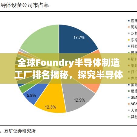 全球Foundry半導(dǎo)體制造工廠排名揭秘，探究半導(dǎo)體制造領(lǐng)域的競(jìng)爭(zhēng)格局