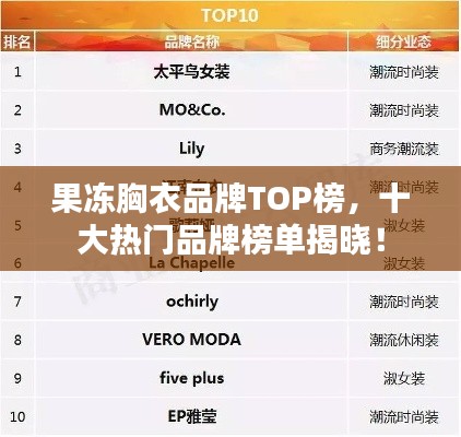 果凍胸衣品牌TOP榜，十大熱門品牌榜單揭曉！