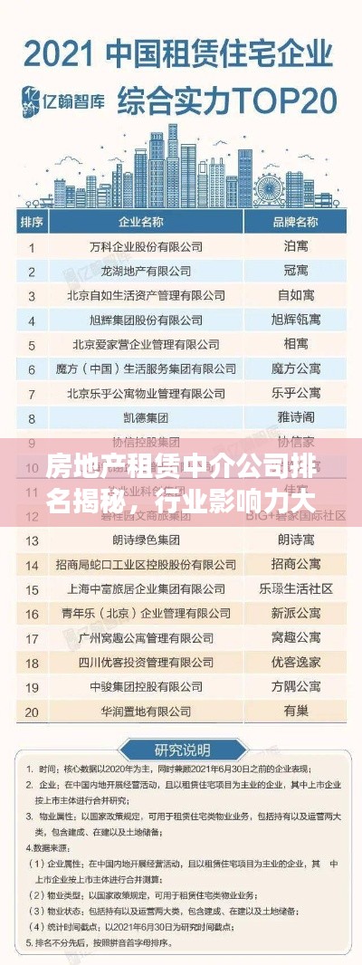 房地產(chǎn)租賃中介公司排名揭秘，行業(yè)影響力大比拼！
