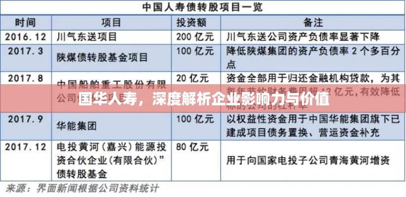 國(guó)華人壽，深度解析企業(yè)影響力與價(jià)值