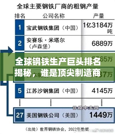 全球鋼鐵生產(chǎn)巨頭排名揭秘，誰是頂尖制造商？