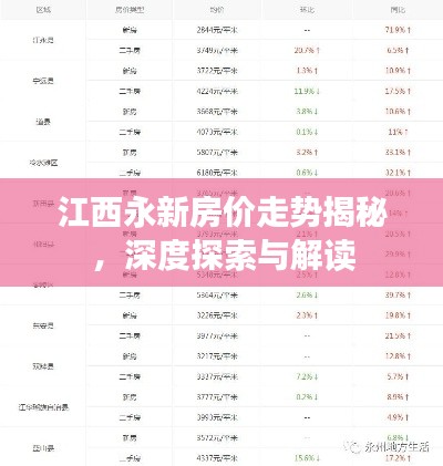 江西永新房?jī)r(jià)走勢(shì)揭秘，深度探索與解讀
