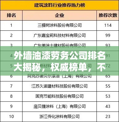 外墻油漆勞務(wù)公司排名大揭秘，權(quán)威榜單，不容錯(cuò)過(guò)！