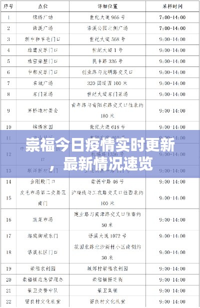 崇福今日疫情實時更新，最新情況速覽