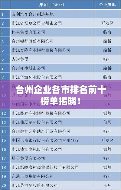 臺州企業(yè)各市排名前十榜單揭曉！