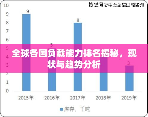 全球各國負(fù)載能力排名揭秘，現(xiàn)狀與趨勢分析