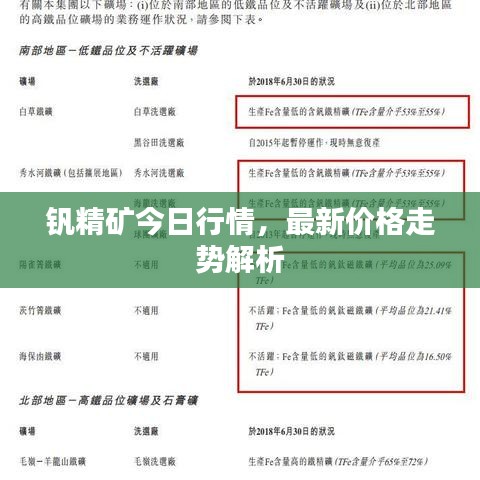 釩精礦今日行情，最新價格走勢解析