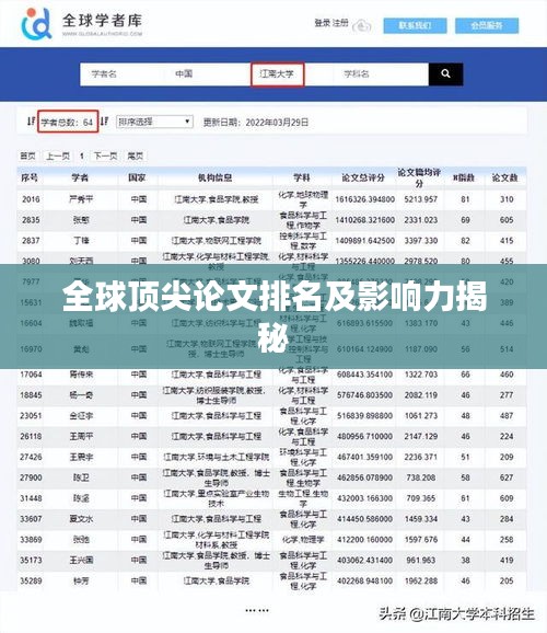 全球頂尖論文排名及影響力揭秘