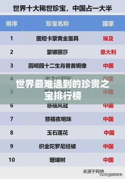 世界最難遇到的珍貴之寶排行榜