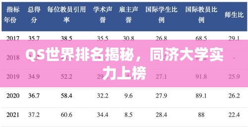 QS世界排名揭秘，同濟(jì)大學(xué)實(shí)力上榜