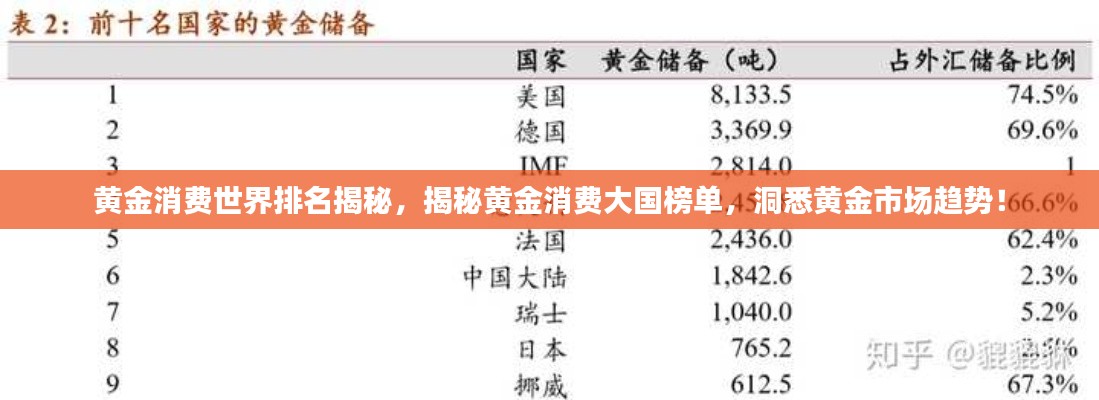 黃金消費世界排名揭秘，揭秘黃金消費大國榜單，洞悉黃金市場趨勢！