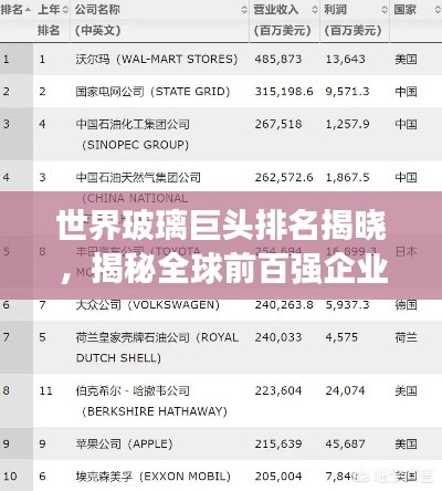 世界玻璃巨頭排名揭曉，揭秘全球前百強(qiáng)企業(yè)榜單解析