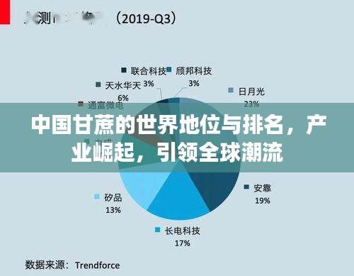 中國(guó)甘蔗的世界地位與排名，產(chǎn)業(yè)崛起，引領(lǐng)全球潮流