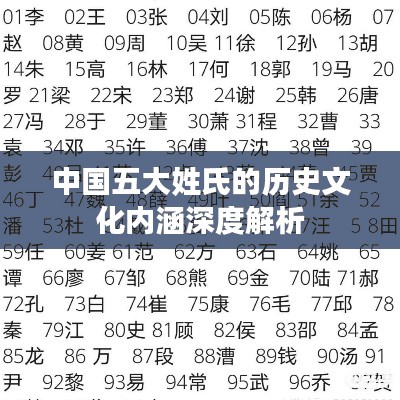 中國五大姓氏的歷史文化內(nèi)涵深度解析