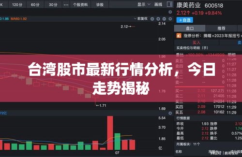 臺(tái)灣股市最新行情分析，今日走勢揭秘