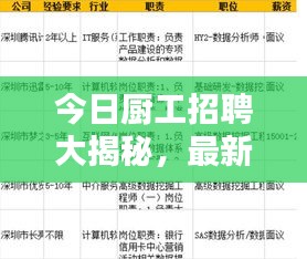 今日廚工招聘大揭秘，最新職位信息一網(wǎng)打盡！