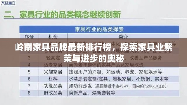 嶺南家具品牌最新排行榜，探索家具業(yè)繁榮與進(jìn)步的奧秘