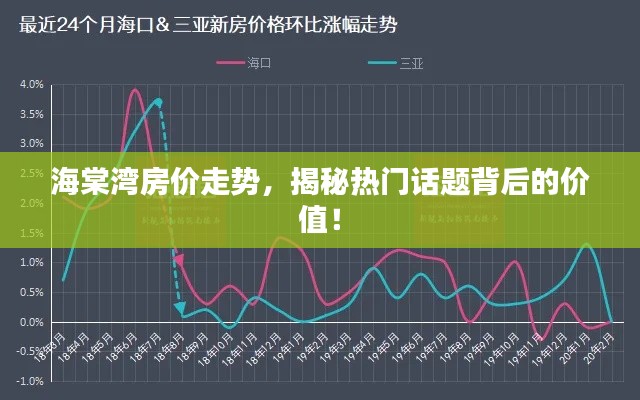 海棠灣房價走勢，揭秘?zé)衢T話題背后的價值！