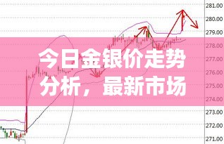 今日金銀價(jià)走勢分析，最新市場報(bào)價(jià)及趨勢預(yù)測
