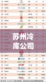 蘇州冷庫公司排名揭曉，權(quán)威榜單，專業(yè)企業(yè)一網(wǎng)打盡！