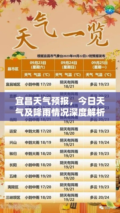 宜昌天氣預(yù)報，今日天氣及降雨情況深度解析（最新更新）