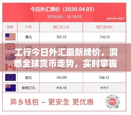 工行今日外匯最新牌價，洞悉全球貨幣走勢，實(shí)時掌握市場動態(tài)