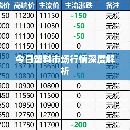 今日塑料市場(chǎng)行情深度解析