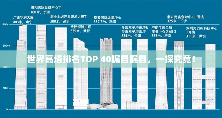 世界高塔排名TOP 40矚目矚目，一探究竟！